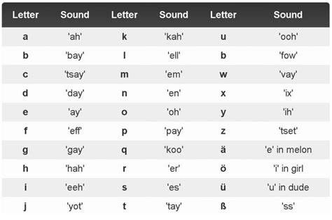 How to pronounce Schluckluder in German 